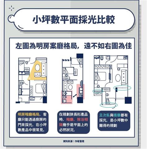 對外窗意思|建物平面配置圖怎麼看？ 格局、通風、採光的秘密全。